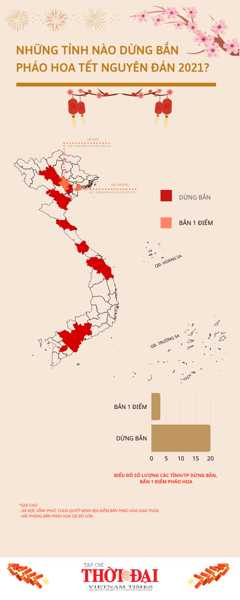 Infographic: Những tỉnh nào dừng bắn pháo hoa Tết Nguyên đán 2021 vì COVID-19?