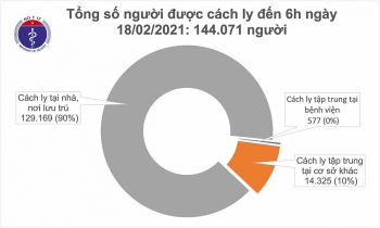 Thông tin COVID-19: Sáng 18/2, không ghi nhận ca mắc mới Thông tin COVID-19: Sáng 18/2, không ghi nhận ca mắc mới
