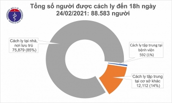 Thông tin COVID-19: Chiều 24/2, thêm 9 ca mắc mới ở Hải Dương