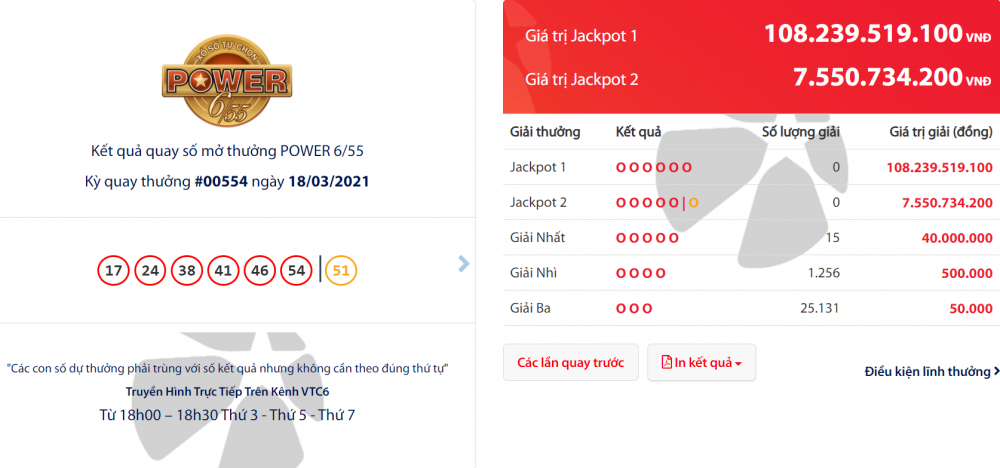 Kết quả Vietlott Power 6/55 tối 20/3: Giải Jackpot đã lên tới hơn 108 tỷ đồng