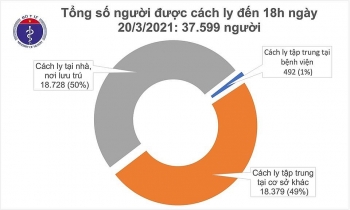 Chiều 20/3, thêm 1 ca mắc mới COVID-19 ở Bà Rịa - Vũng Tàu