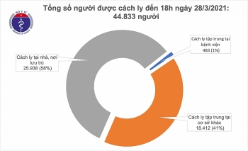 Chiều 28/3, thêm 1 ca mắc mới COVID-19 ở Kiên Giang