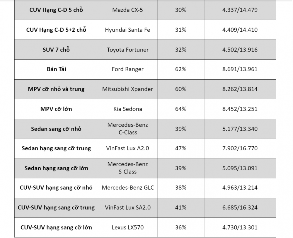 KIA Sorento được 2 diễn đàn ô tô lớn tại Việt Nam bình chọn là xe của năm 2021