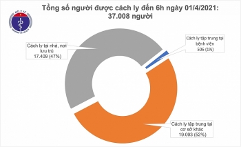 Sáng 1/4, Việt Nam tiếp tục không có ca mắc COVID-19 mới Sáng 1/4, Việt Nam tiếp tục không có ca mắc COVID-19 mới