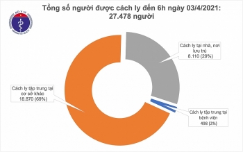 Sáng 4/4, thêm 3 ca nhập cảnh mắc COVID-19 tại Bắc Giang Sáng 4/4, thêm 3 ca nhập cảnh mắc COVID-19 tại Bắc Giang