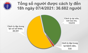 Chiều 7/4 có thêm 11 ca mắc mới COVID-19 là người nhập cảnh