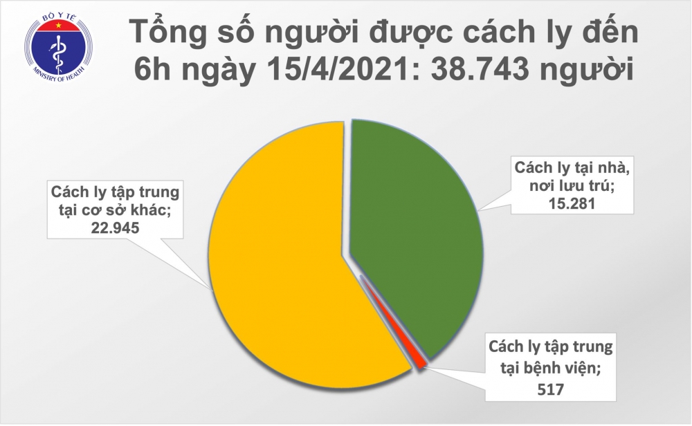 Việt Nam thêm 4 ca mắc mới COVID-19 là người nhập cảnh