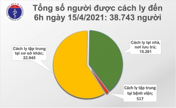 Việt Nam thêm 4 ca mắc mới COVID-19 là người nhập cảnh Việt Nam thêm 4 ca mắc mới COVID-19 là người nhập cảnh
