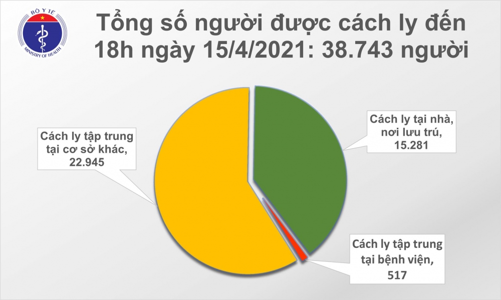 Thêm 21 ca mắc COVID-19 là người nhập cảnh tại TP.HCM và nhiều nơi khác