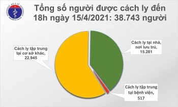 Thêm 21 ca mắc COVID-19 là người nhập cảnh tại TP.HCM và nhiều nơi khác