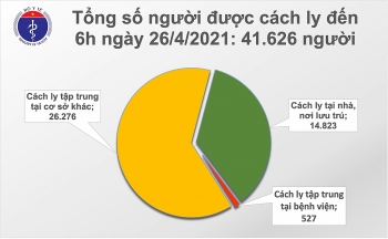 Sáng 26/4, cả nước thêm 3 ca nhập cảnh mắc COVID-19