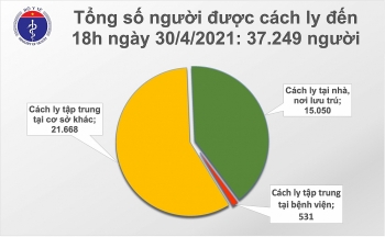 Chiều 30/4, thêm 14 ca mắc COVID-19, có 4 ca lây nhiễm trong cộng đồng