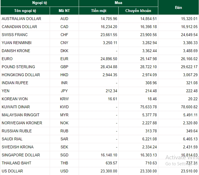 du bao ty gia ngoai te 65 usd va ndt se giu duoc da tang