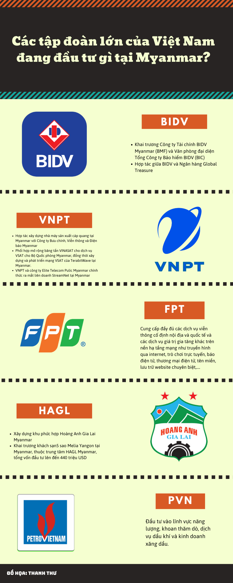 infographic cac tap doan lon cua viet nam dau tu gi tai myanmar