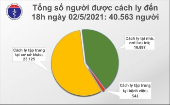 Chiều 2/5, tăng thêm 20 ca mắc COVID-19 mới