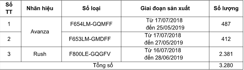 Toyota Việt Nam triệu hồi dòng xe Avanza và Rush để thay bơm xăng