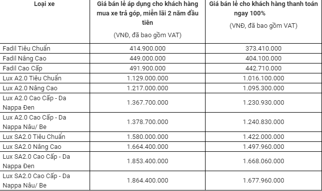 VinFast công bố chính sách mới cho xe máy điện