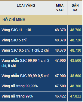 Giá vàng hôm nay (19/6/2020): Nhà đầu tư 'đánh cược' với chứng khoán, vàng thế giới lao dốc