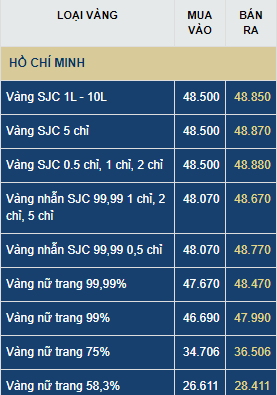 gia vang hom nay thu hai 226 vang tang 320000 dongluong