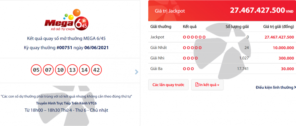 Kết quả Vietlott Mega 6/45 ngày 9/6: Hơn 27 tỷ đồng đang vô chủ