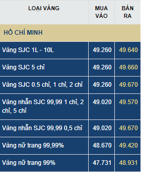 gia vang hom nay thu sau 37 sut giam roi xa muc ky luc
