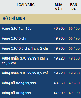 gia vang hom nay thu tu 87 the gioi tang nong trong nuoc giam nhiet