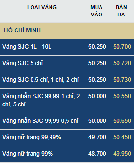 gia vang hom nay thu bay 117 rut khoi dinh cao 9 nam