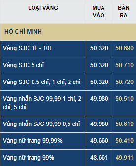 Dự báo giá vàng thứ Sáu (17/7): Quay đầu giảm sau tin vui từ vắc-xin COVID-19