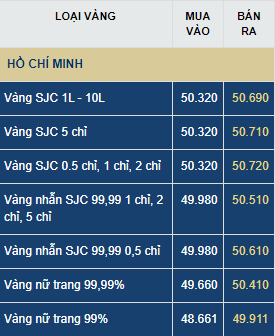 du bao gia vang thu bay 187 quay dau di xuong