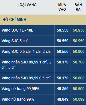 gia vang hom nay thu ba 217 tang hay giam