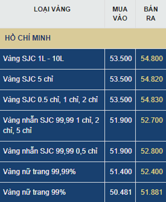 Giá vàng hôm nay (24/7): Sắp tới đỉnh 60 triệu đồng/ lượng?