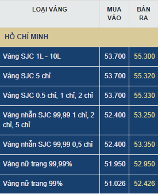 Giá vàng hôm nay (25/7): Ào ạt leo dốc, liệu có đợt giảm giá mạnh?