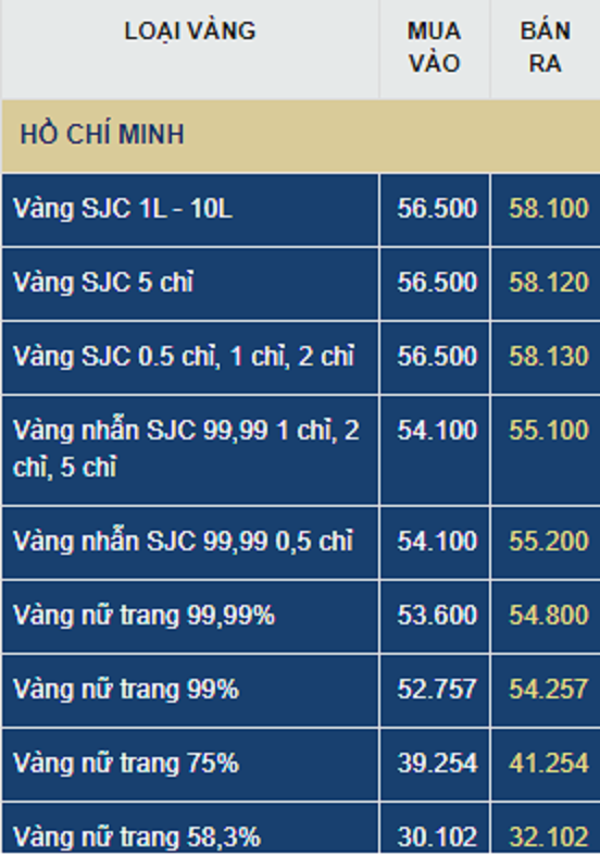 Giá vàng tăng kỷ lục lên 58 triệu đồng/lượng, chuyên gia cảnh báo người dân cần bình tĩnh