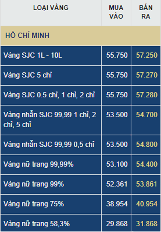 Nhận định giá vàng SJC, DOJI, 9999, PNJ ngày mai (29/7): Tăng giảm theo COVID-19
