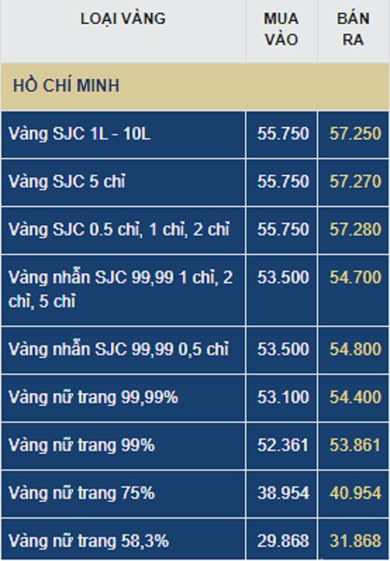 Giá vàng 9999 hôm nay