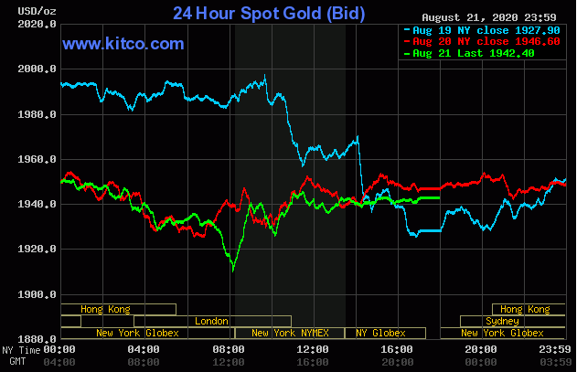 nhan dinh gia vang tuan toi 238 308 vang trong nuoc tang giam that thuong