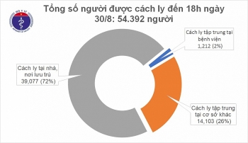 Việt Nam không ghi nhận thêm ca mắc COVID-19 mới trong 24h qua