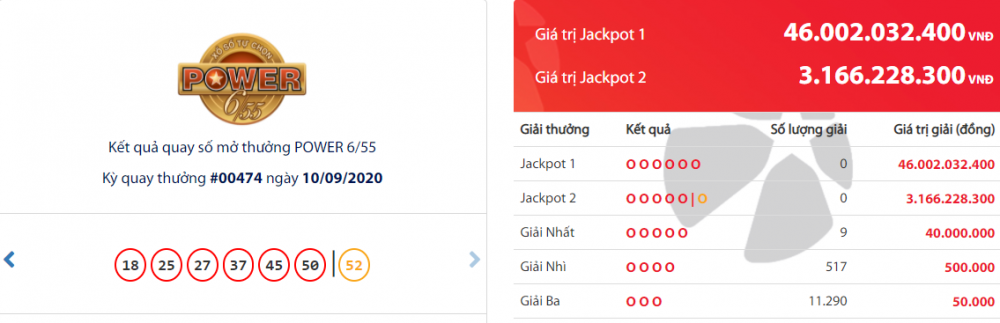 ket qua xo so vietlott power 655 toi 1292020 chu nhan giai thuong 46 ty dong lo dien