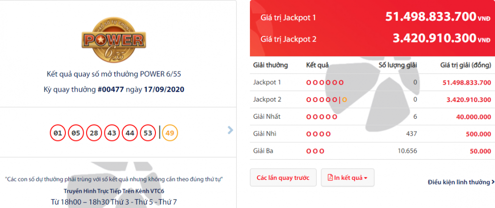 ket qua xo so vietlott power 655 toi 1992020 di tim chu nhan giai thuong 51 ty dong