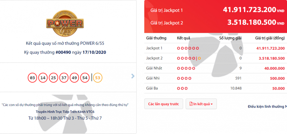 Kết quả xổ số Vietlott Power 6/55 tối 20/10/2020: Giải Jackpot 2 trị giá gần 4 tỷ đồng đã có chủ