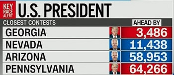 Bầu cử Mỹ: Georgia có thể mang lại chiến thắng cho ứng viên Joe Biden