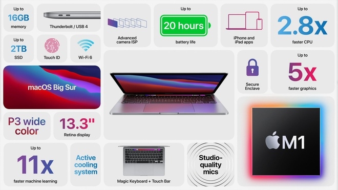 MacBook Pro 13 inch dùng chip M1 có giá từ 1.300 USD