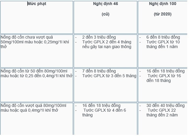 muc xu phat nong do con voi nguoi tham gia giao thong moi nhat nam 2020