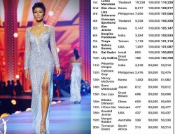 Tin giải trí sao Việt hôm nay (3/9): H'Hen Niê lọt top 20 bảng xếp hạng sắc đẹp nước ngoài