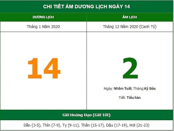 Lịch âm hôm nay (14/1/2021): Giờ tốt, giờ xấu, việc nên làm và không nên làm