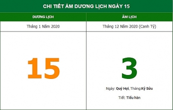 Lịch âm hôm nay (15/1/2021): Xuất hành hướng nào nghênh đón tài lộc?