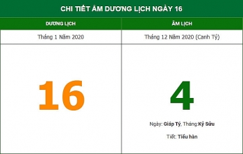 Lịch âm hôm nay (16/1/2021): Sửa nhà, khởi tạo có thuận lợi?