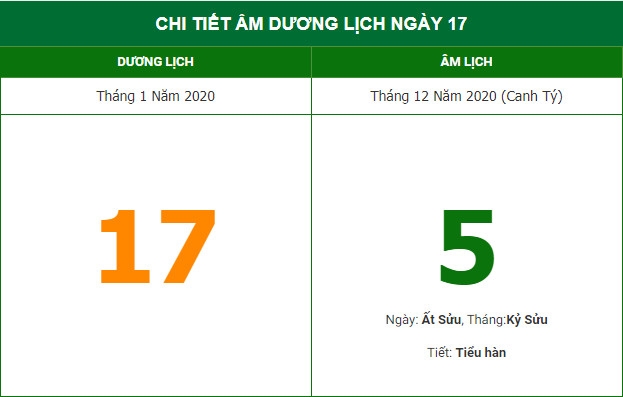 Xem ngày giờ tốt xấu, hướng xuất hành theo lịch Âm ngày 17/1/2021