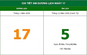 Lịch âm hôm nay (17/1/2021): Xuất hành hướng nào để đón Hỷ Thần?