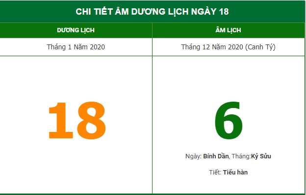 Xem ngày giờ tốt xấu hôm nay (18/1/2021) theo lịch Âm